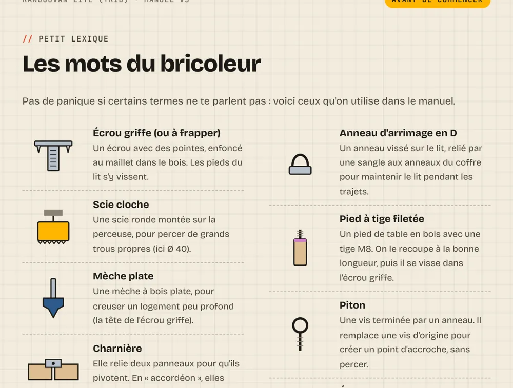 Extrait du manuel : le lexique illustré du bricoleur